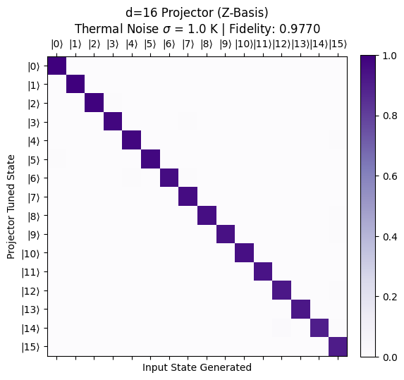 ../_images/examples_Quantum_Chip_Simulation_9_1.png