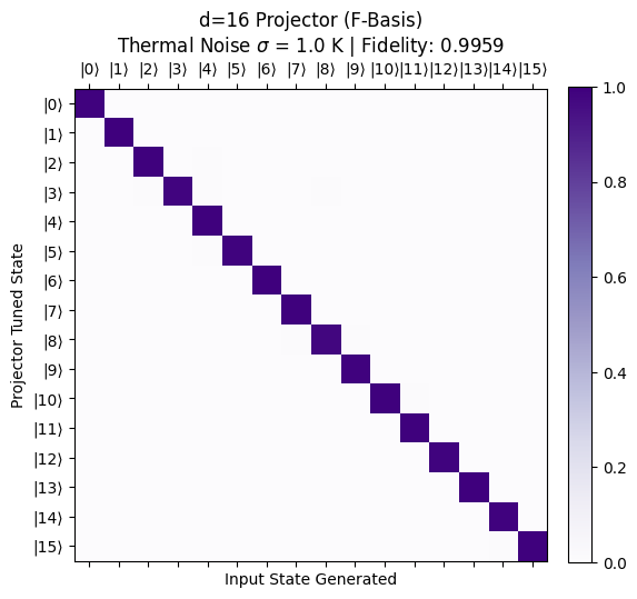 ../_images/examples_Quantum_Chip_Simulation_9_3.png