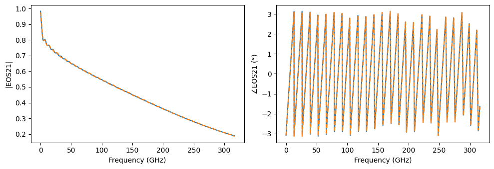 ../_images/examples_Signal_Integrity_100Gpbs_Transmitter_11_1.png