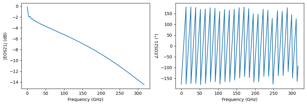 ../_images/examples_Signal_Integrity_100Gpbs_Transmitter_9_0.png