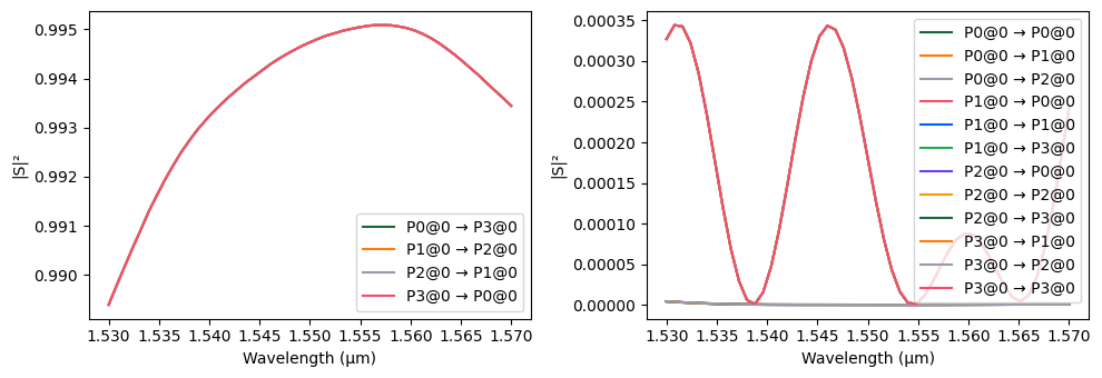 ../_images/examples_Switch_Array_11_3.png