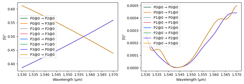 ../_images/examples_Switch_Array_15_3.png