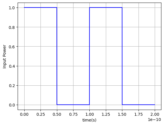 ../_images/examples_Time_Domain_MZI_15_0.png