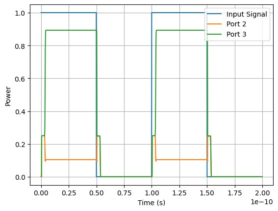 ../_images/examples_Time_Domain_MZI_18_0.png