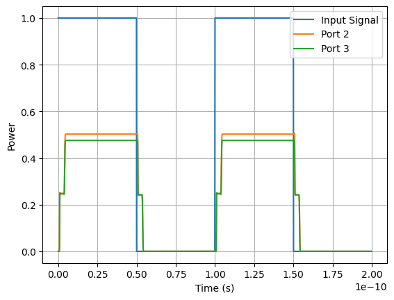 ../_images/examples_Time_Domain_MZI_24_0.png