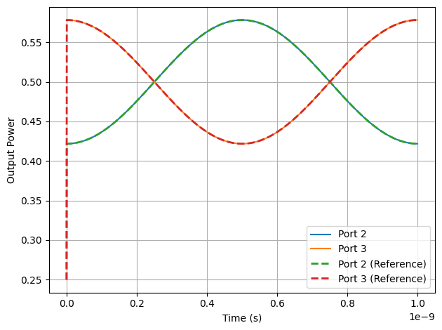 ../_images/examples_Time_Domain_MZM_21_0.png