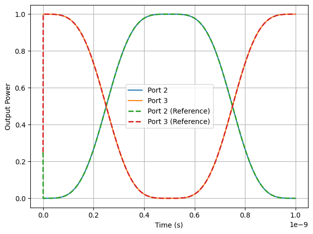 ../_images/examples_Time_Domain_MZM_25_0.png