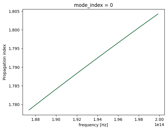 ../_images/examples_Tunable_MZI_12_3.png