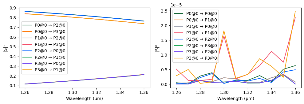 ../_images/examples_Two_Segment_MRM_11_14.png