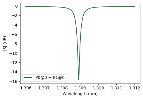 ../_images/examples_Two_Segment_MRM_17_1.png