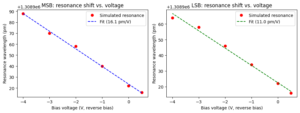 ../_images/examples_Two_Segment_MRM_21_0.png
