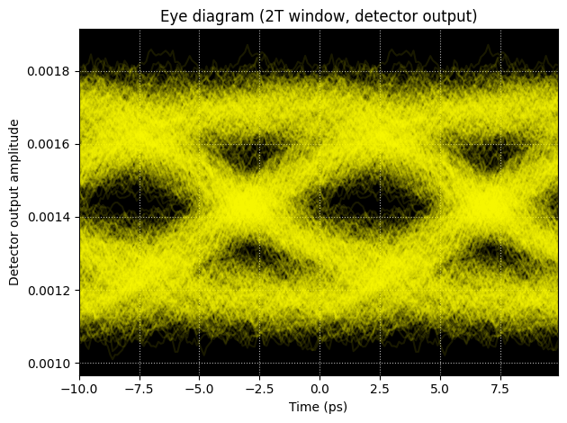 ../_images/examples_Two_Segment_MRM_35_0.png
