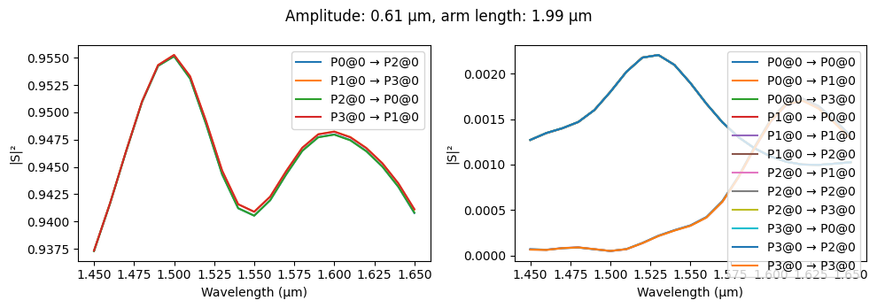 ../_images/examples_Waveguide_Crossing_16_6.png
