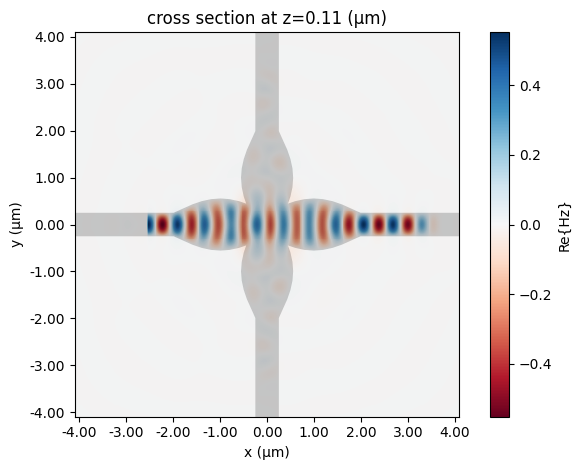 ../_images/examples_Waveguide_Crossing_18_5.png