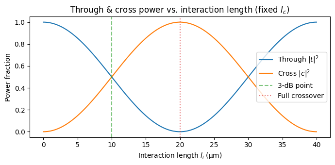../_images/guides_Analytic_Directional_Coupler_10_0.png