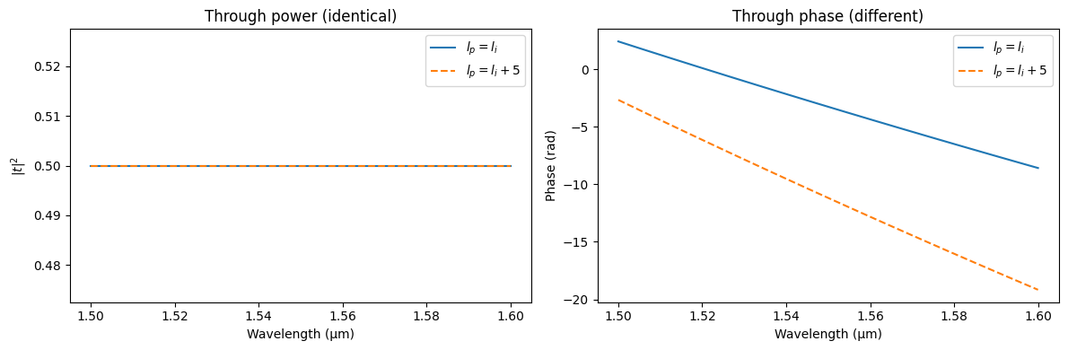 ../_images/guides_Analytic_Directional_Coupler_12_1.png