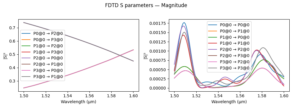 ../_images/guides_Analytic_Directional_Coupler_16_16.png