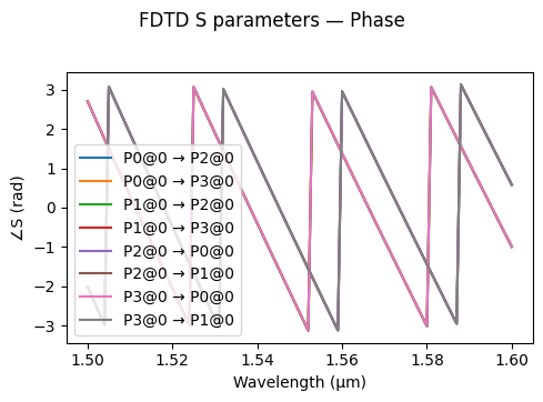 ../_images/guides_Analytic_Directional_Coupler_17_0.png