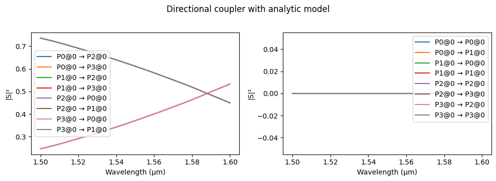 ../_images/guides_Analytic_Directional_Coupler_31_1.png