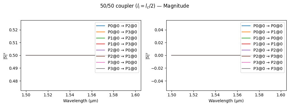 ../_images/guides_Analytic_Directional_Coupler_8_1.png