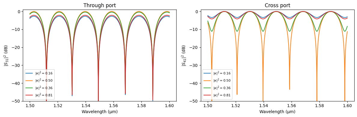 ../_images/guides_Analytic_MZI_13_0.png