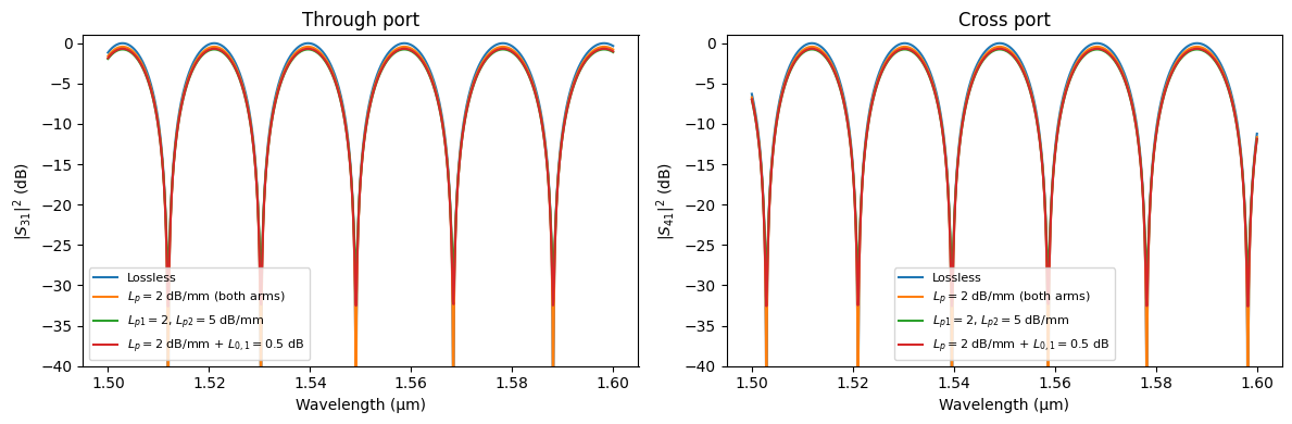 ../_images/guides_Analytic_MZI_19_0.png