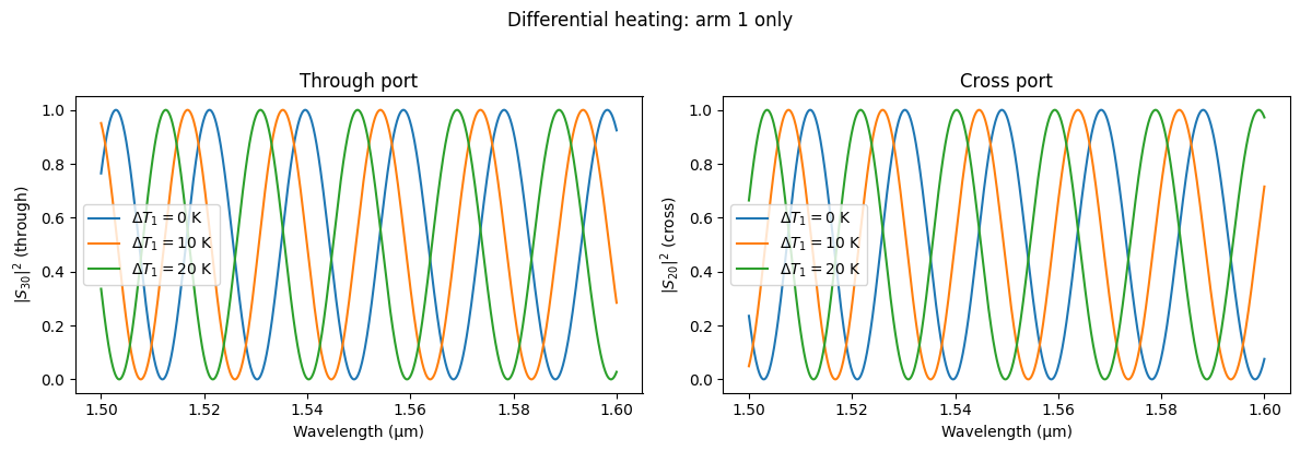 ../_images/guides_Analytic_MZI_23_0.png