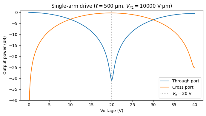 ../_images/guides_Analytic_MZI_26_0.png