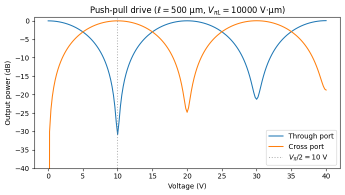 ../_images/guides_Analytic_MZI_29_0.png