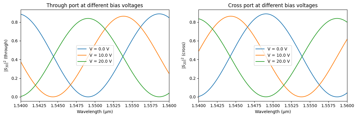 ../_images/guides_Analytic_MZI_31_0.png