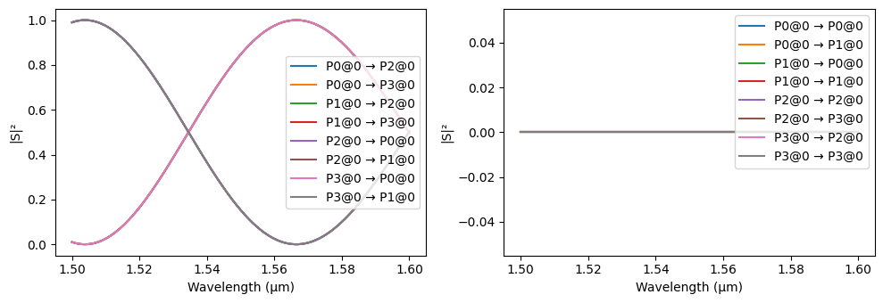 ../_images/guides_Analytic_MZI_33_5.png