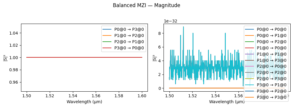 ../_images/guides_Analytic_MZI_6_0.png
