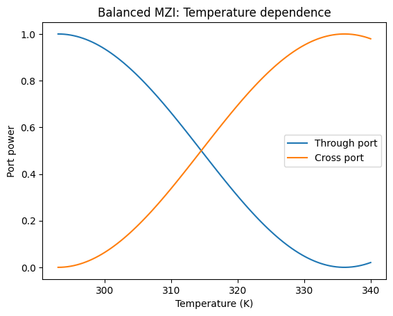 ../_images/guides_Analytic_MZI_8_0.png