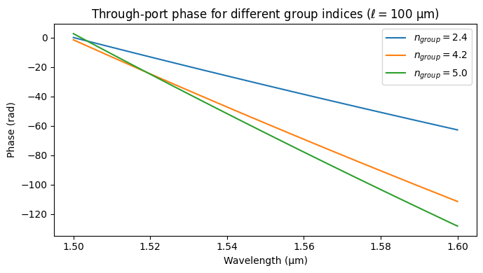 ../_images/guides_Analytic_Waveguide_10_1.png