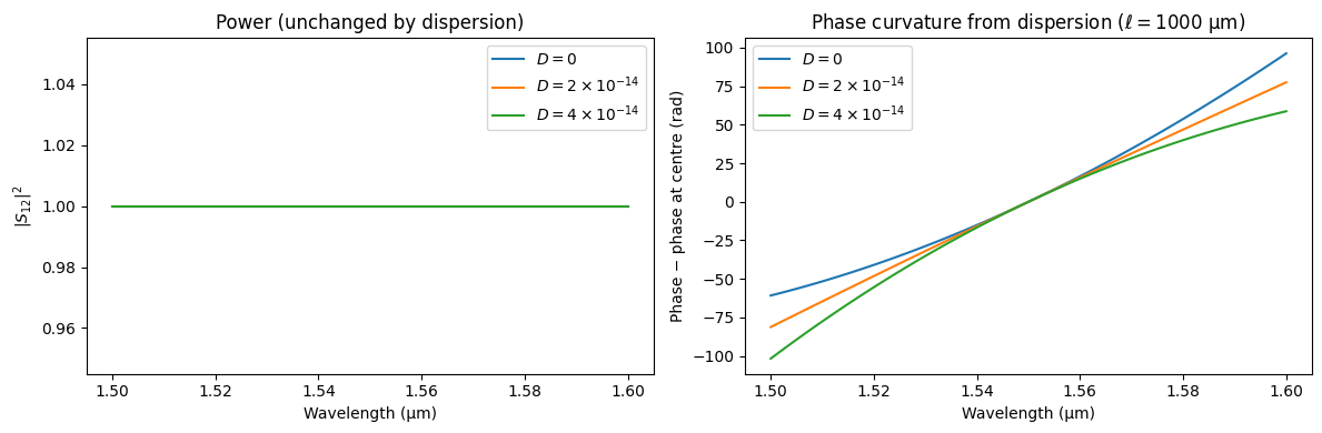 ../_images/guides_Analytic_Waveguide_12_1.png