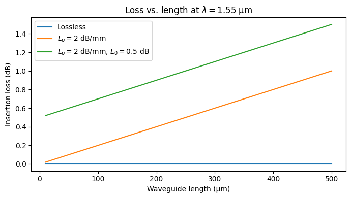 ../_images/guides_Analytic_Waveguide_15_1.png