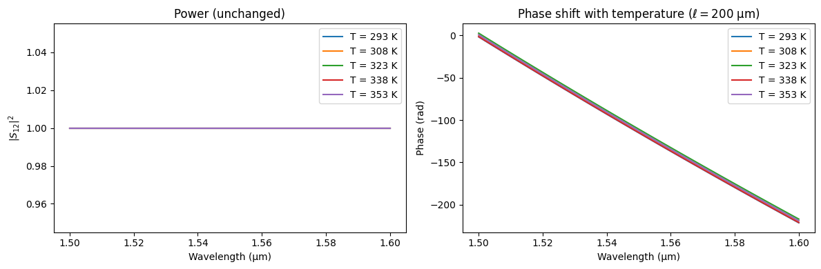 ../_images/guides_Analytic_Waveguide_17_1.png