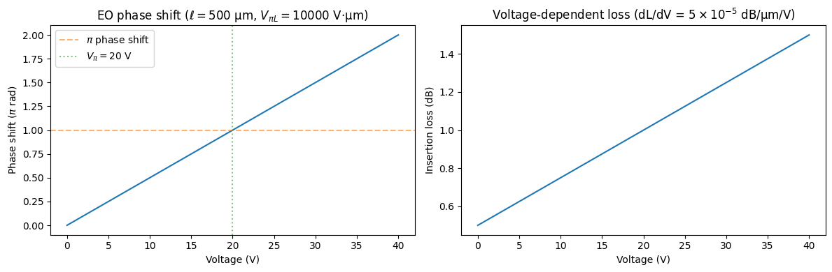 ../_images/guides_Analytic_Waveguide_20_1.png