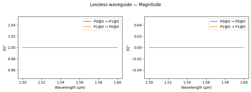 ../_images/guides_Analytic_Waveguide_7_1.png