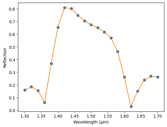 ../_images/guides_Data_Model_12_1.png