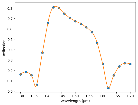 ../_images/guides_Data_Model_14_1.png