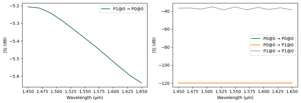 ../_images/guides_Fiber_Ports_11_5.png