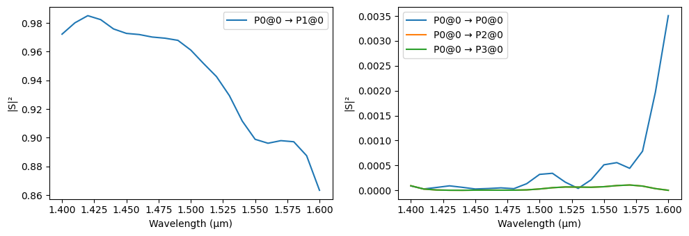 ../_images/guides_PDK_Components_14_1.png