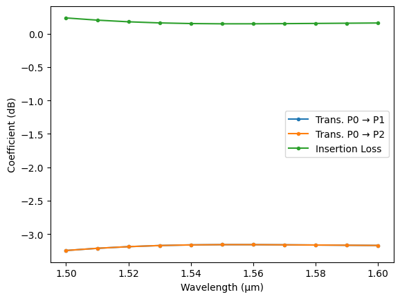 ../_images/guides_S_Parameters_15_0.png