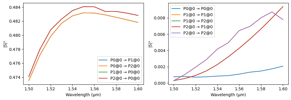 ../_images/guides_S_Parameters_17_0.png