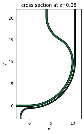 ../_images/notebooks_90BendPolarizationSplitterRotator_11_0.png
