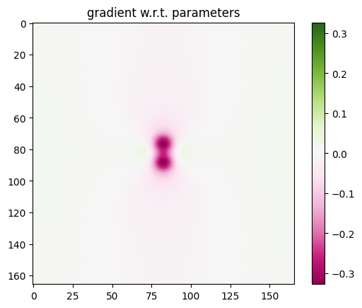 ../_images/notebooks_Autograd15Antenna_45_22.png