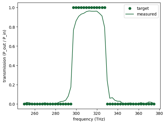 ../_images/notebooks_Autograd17BandPassFilter_40_0.png