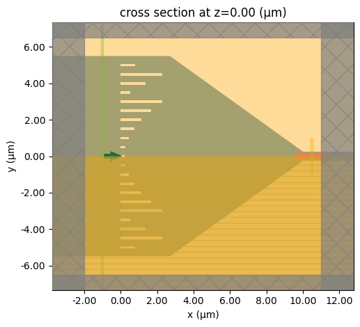 ../_images/notebooks_Autograd20MetalensWaveguideTaper_21_0.png