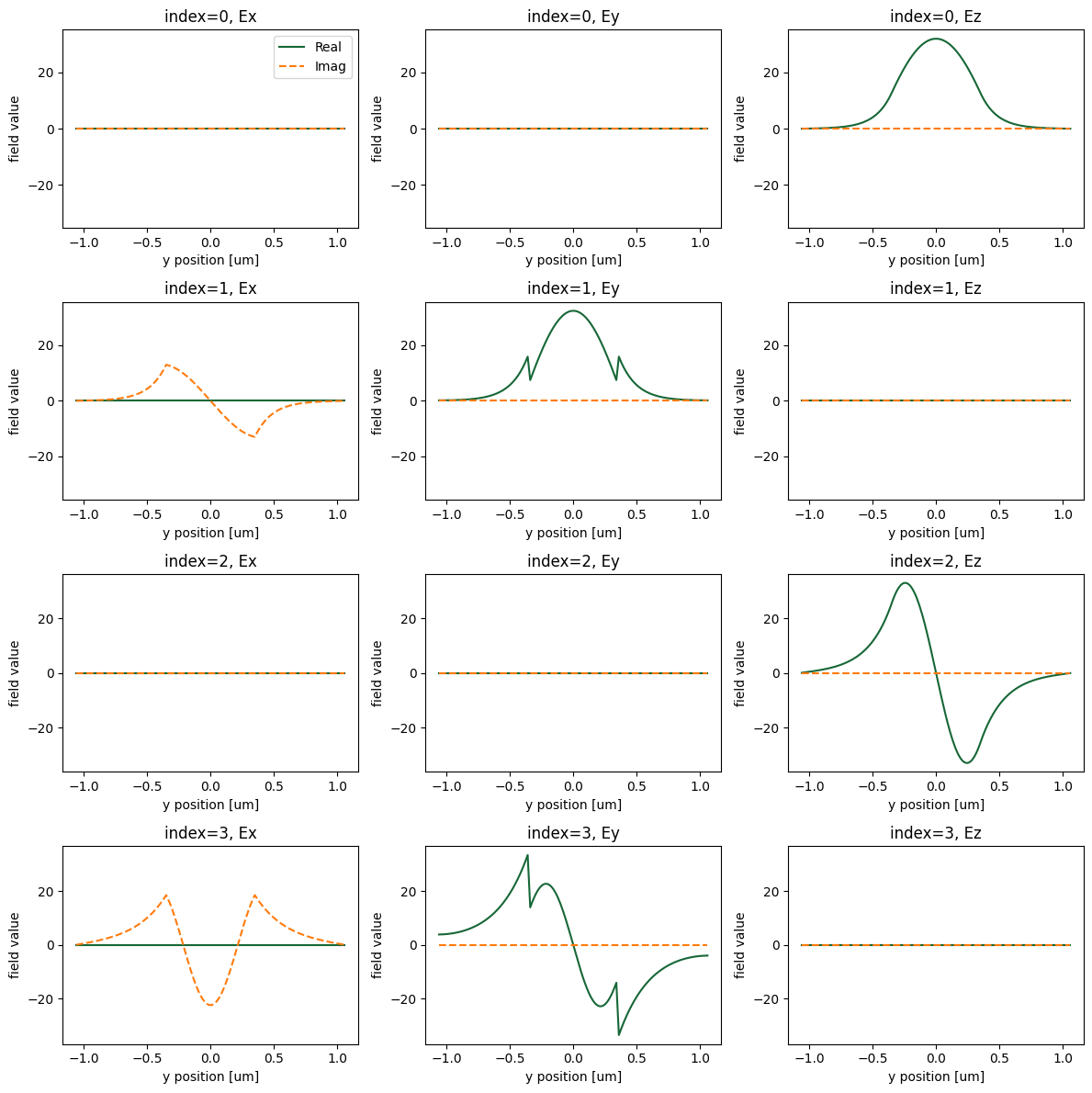 ../_images/notebooks_Autograd3InverseDesign_15_1.png